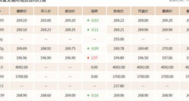黄金现货交易价
