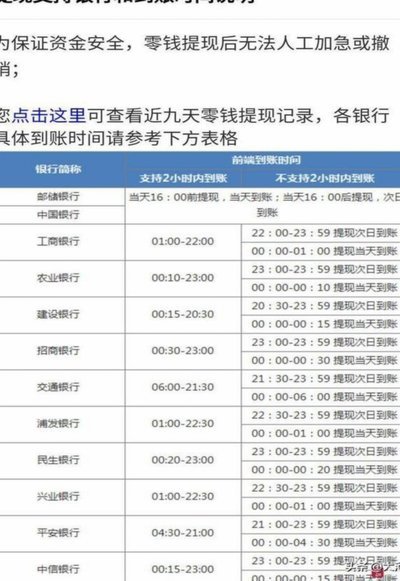 白条取现：2小时到账？冷静理清