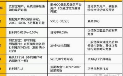 分期乐是什么平台