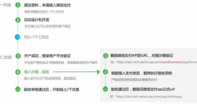 微信分付提现5个方法