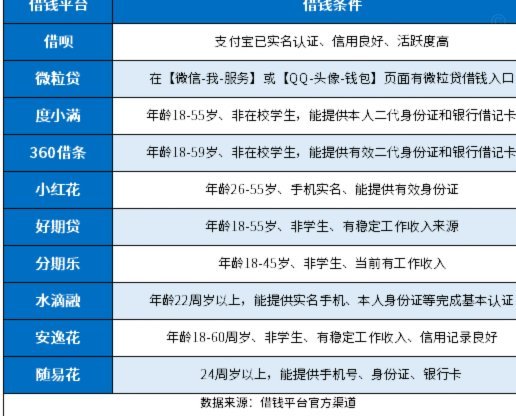 分期乐哪个平台