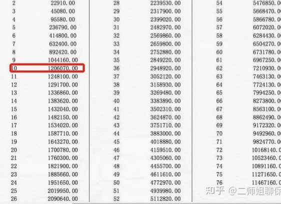 急用钱花呗可以套出现金吗