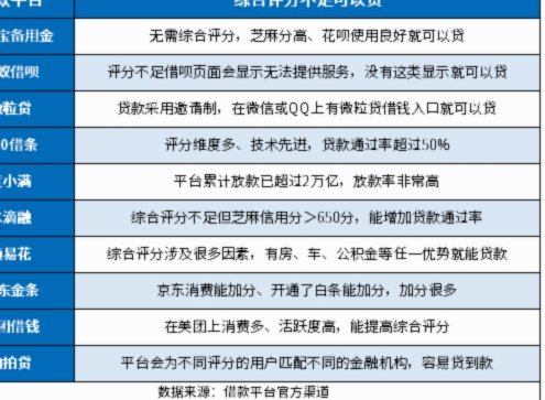 评分恢复需多久？看这些因素决定