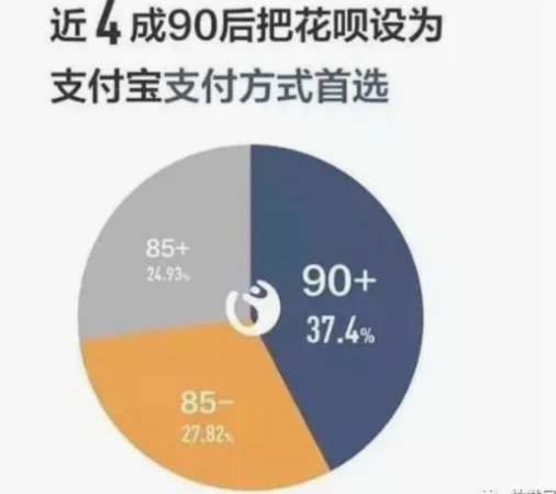 支付宝花呗扫的钱在哪里