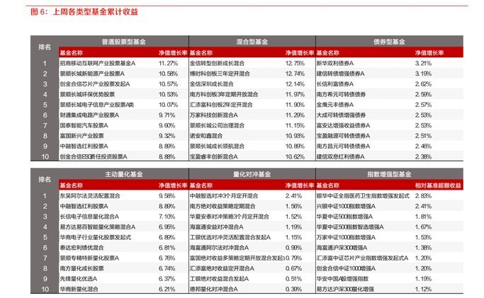 拿去花怎么提现金