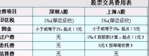 都有哪些费用