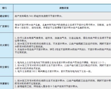 分付套现时代终结？