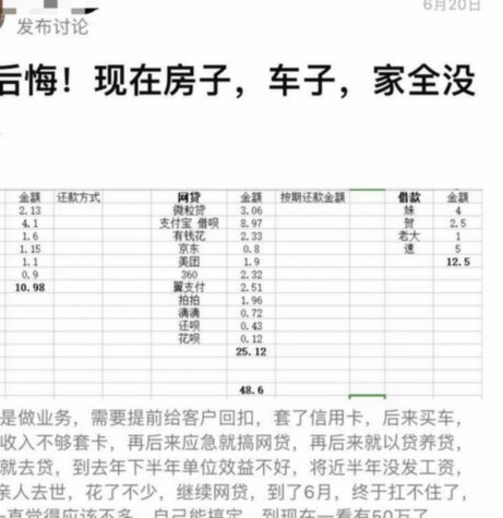 白条融资：如何巧妙套取资金