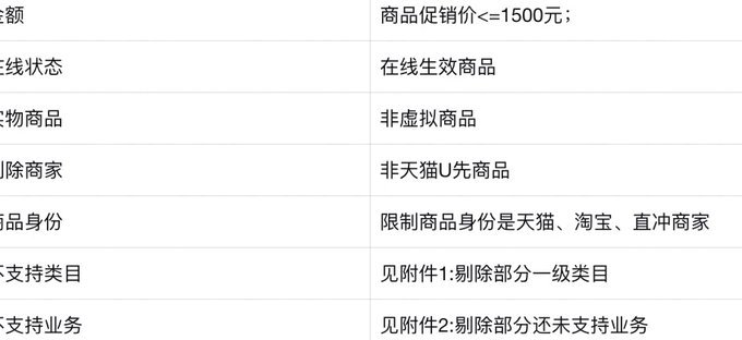 先用后付套现店铺暗语