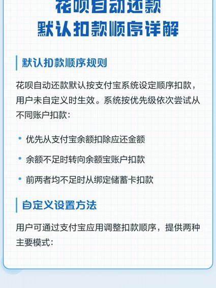 羊小咩还款时间灵活调整方案解析