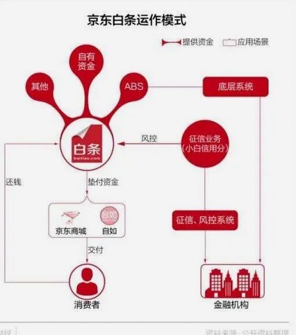 白条怎么套出来自己用网友支付