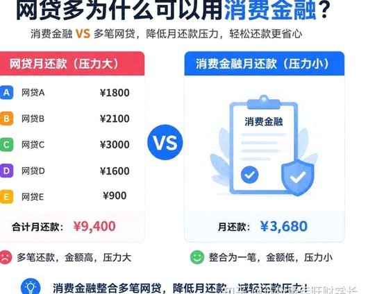 白条额度怎么取出来,怎么取出白条额度